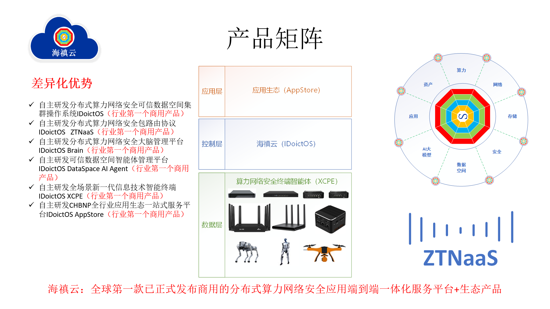 Third slide